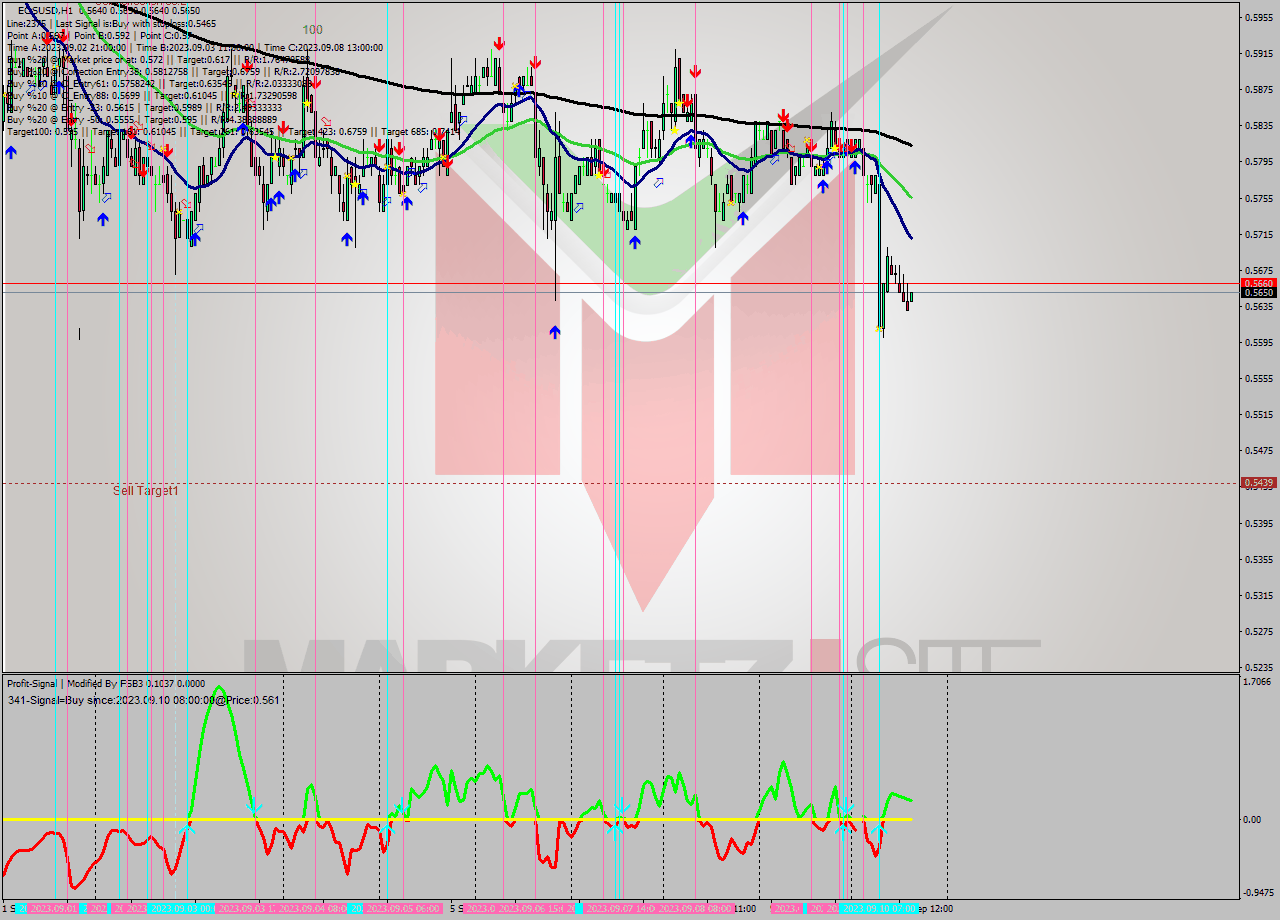 EOSUSD H1 Signal