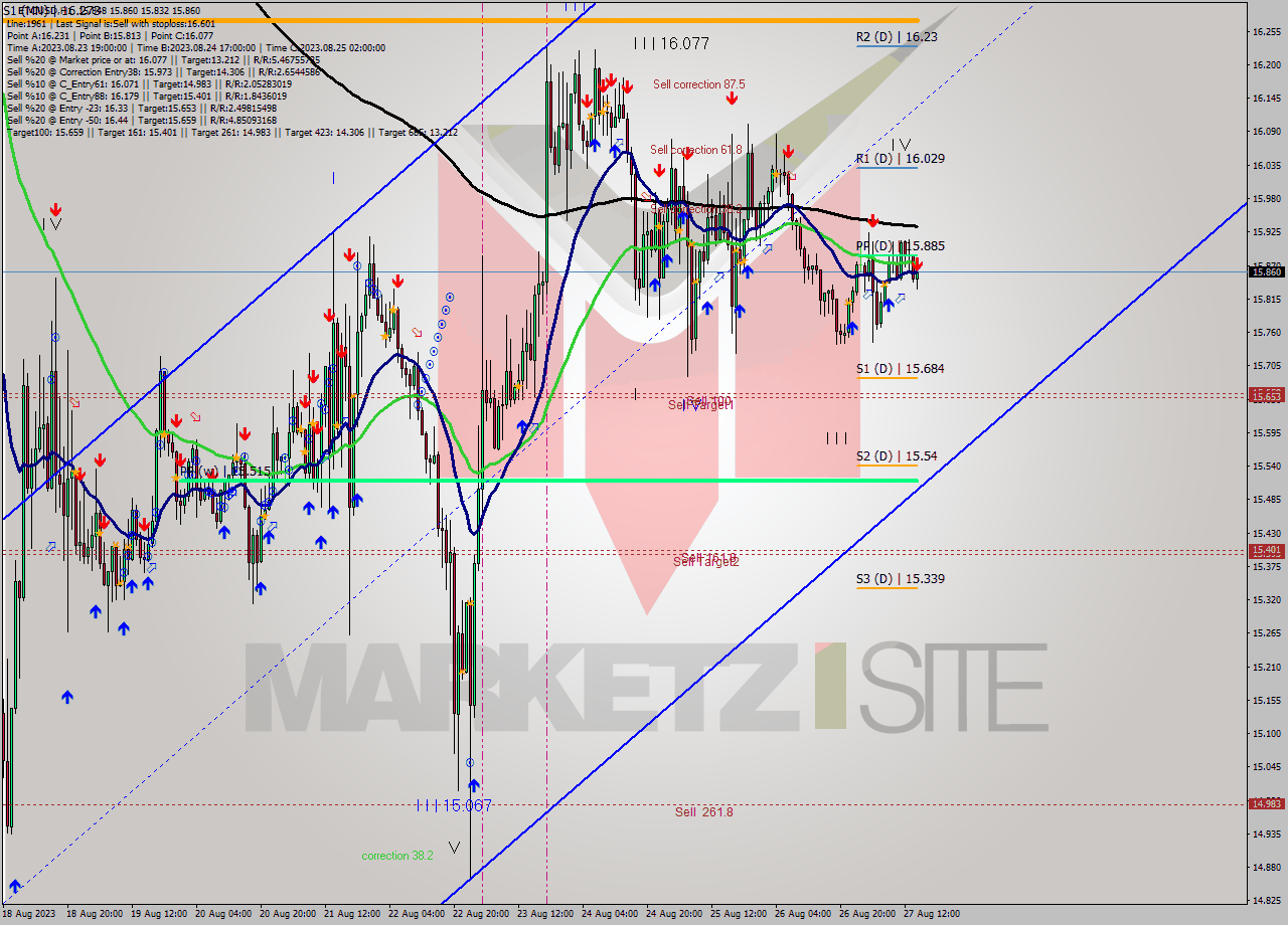 ETCUSD H1 Analysis ETCUSD H1 Signal