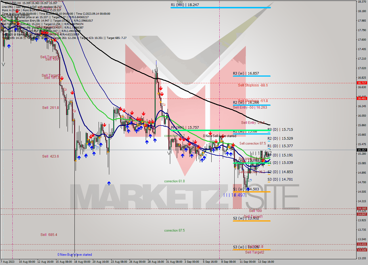 ETCUSD MultiTimeframe analysis at date 2023.09.12 06:16