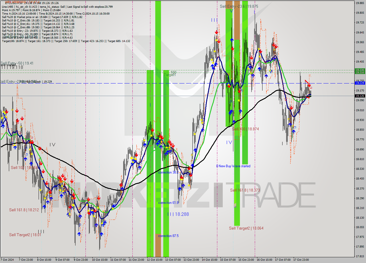 ETCUSD M30 Signal