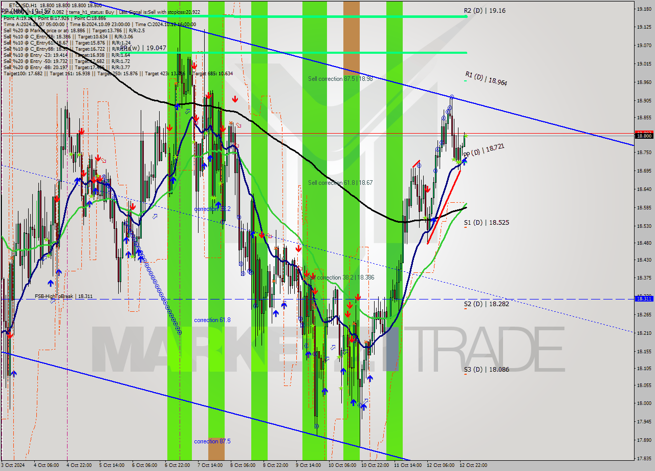 ETCUSD MultiTimeframe analysis at date 2024.10.13 01:00