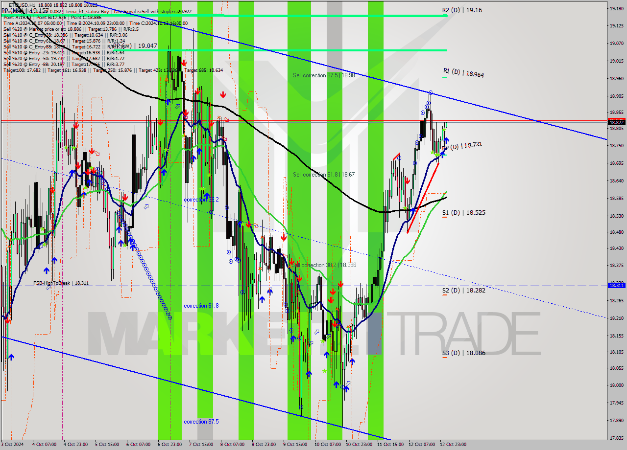 ETCUSD MultiTimeframe analysis at date 2024.10.13 02:01