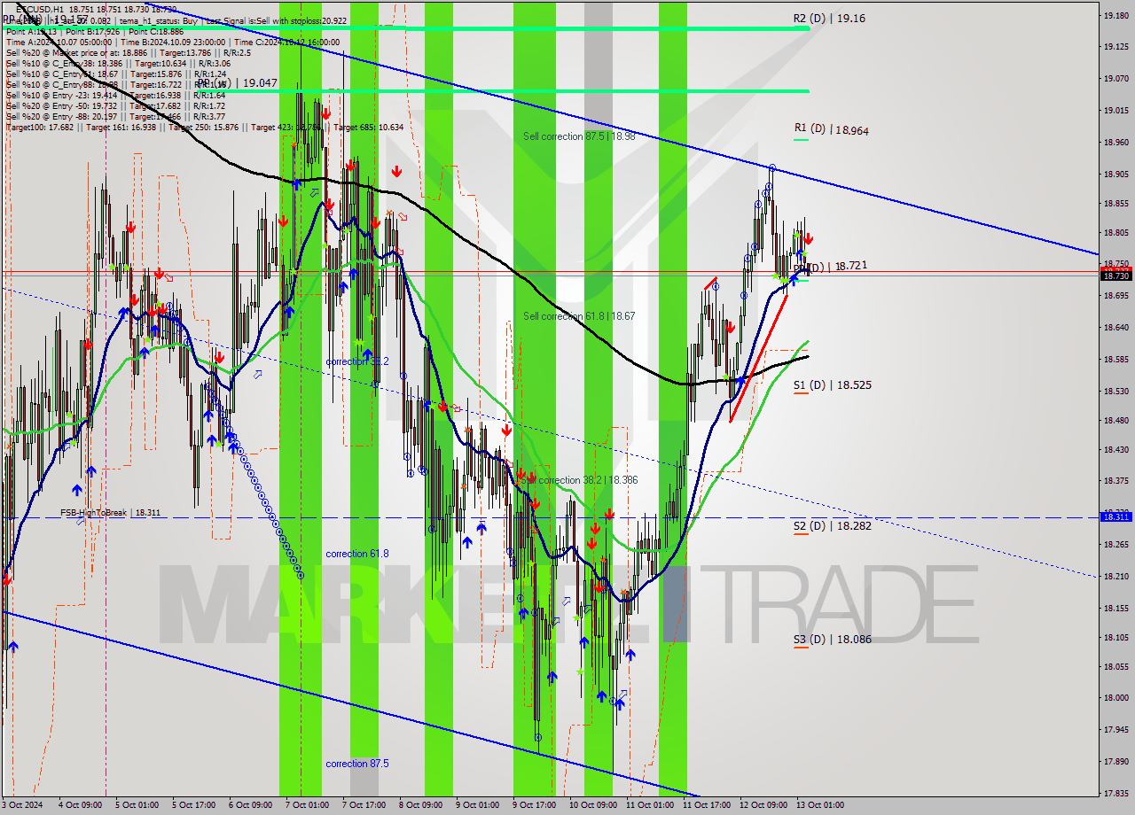 ETCUSD MultiTimeframe analysis at date 2024.10.13 04:00