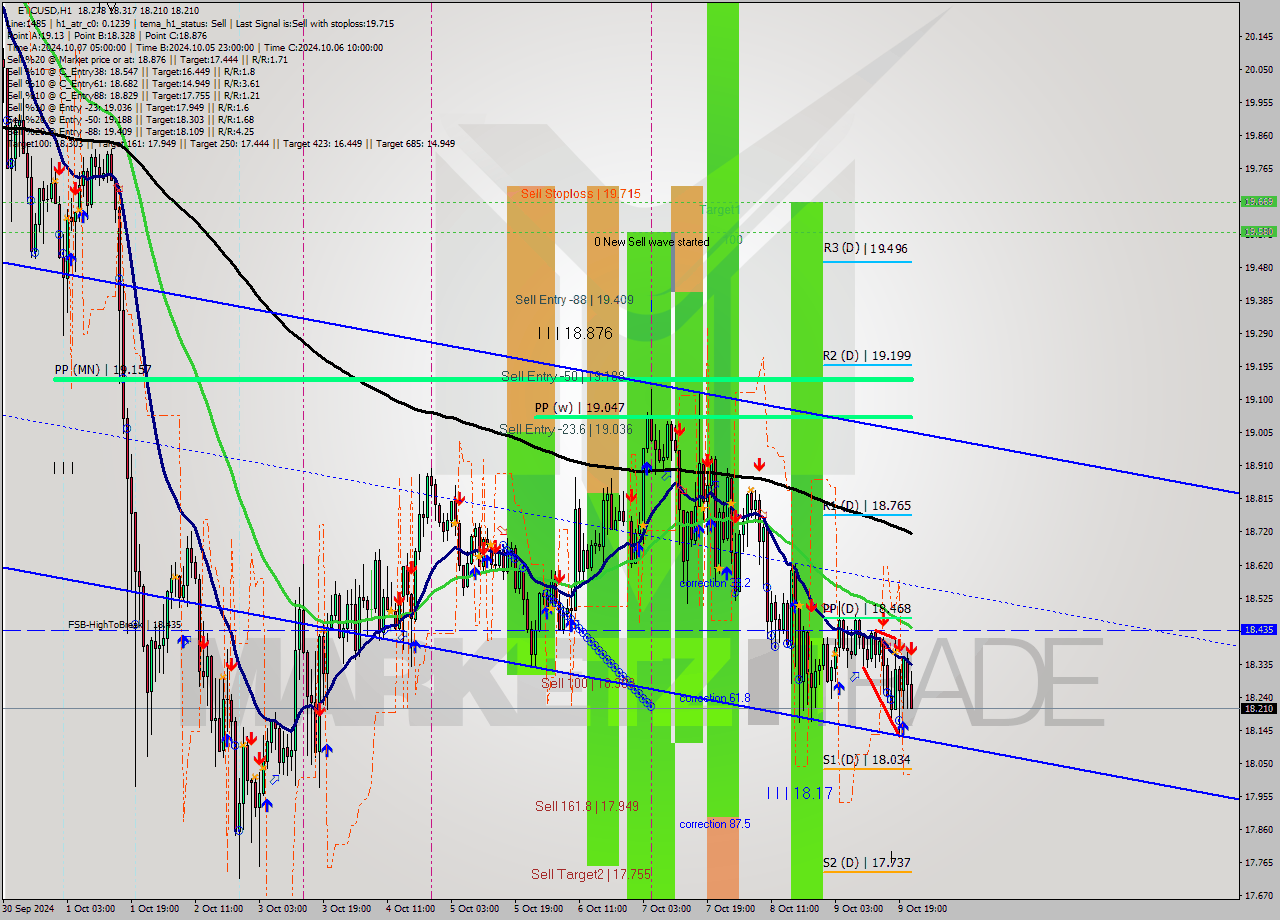 ETCUSD MultiTimeframe analysis at date 2024.10.09 22:26