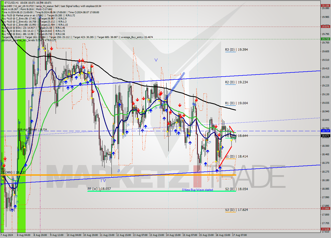 ETCUSD MultiTimeframe analysis at date 2024.08.16 21:02