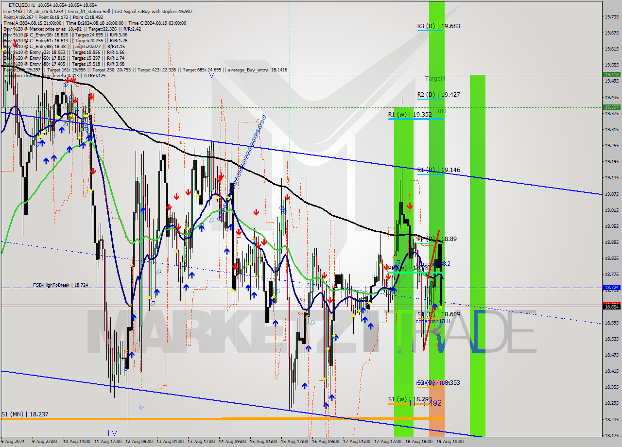 ETCUSD MultiTimeframe analysis at date 2024.08.19 13:00