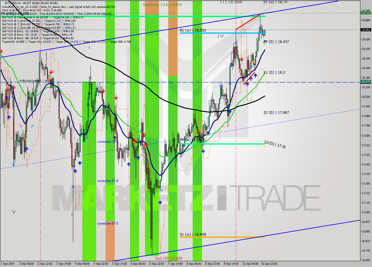 ETCUSD MultiTimeframe analysis at date 2024.09.11 01:09