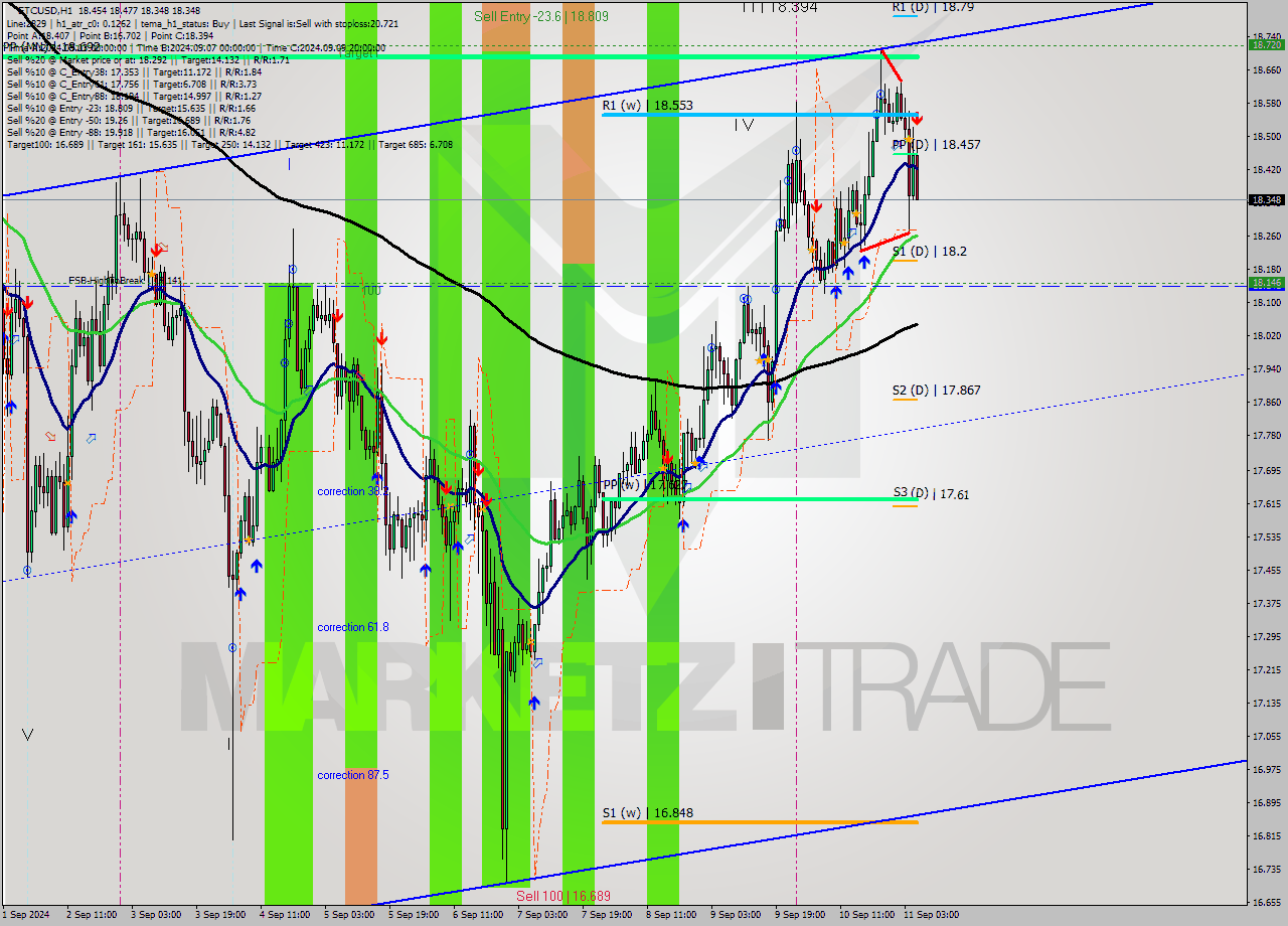 ETCUSD MultiTimeframe analysis at date 2024.09.11 06:24