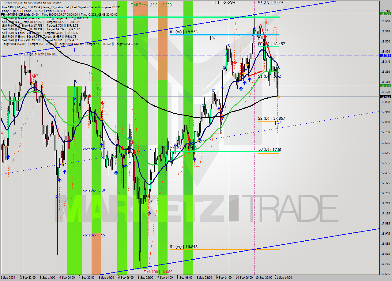 ETCUSD MultiTimeframe analysis at date 2024.09.11 17:00