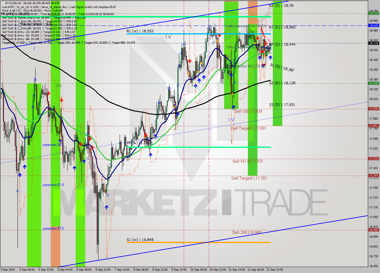 ETCUSD MultiTimeframe analysis at date 2024.09.13 01:27