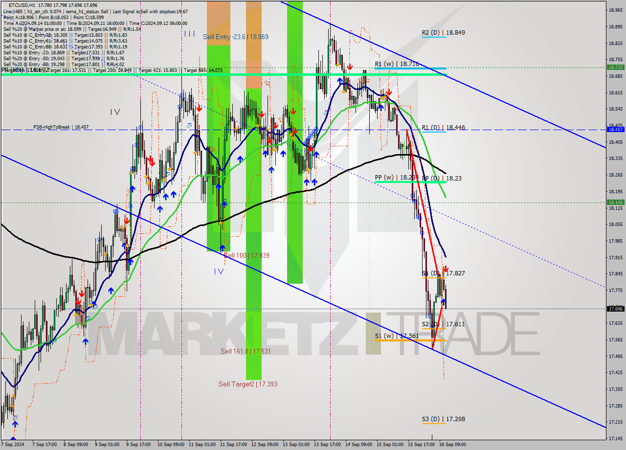 ETCUSD MultiTimeframe analysis at date 2024.09.16 12:40