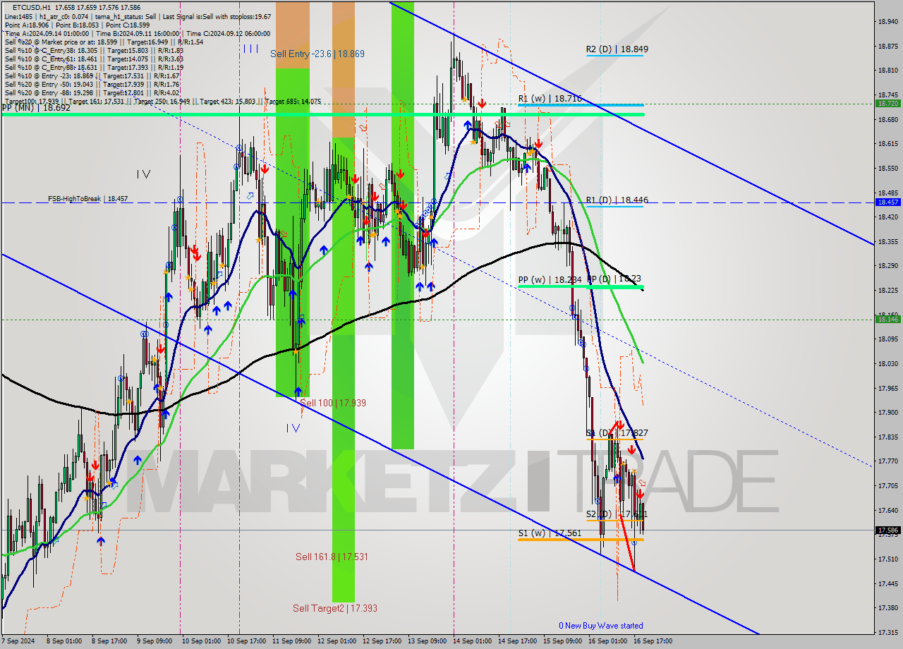 ETCUSD MultiTimeframe analysis at date 2024.09.16 20:12