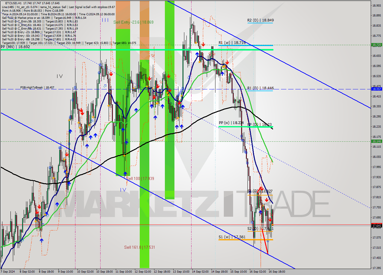 ETCUSD MultiTimeframe analysis at date 2024.09.16 21:13