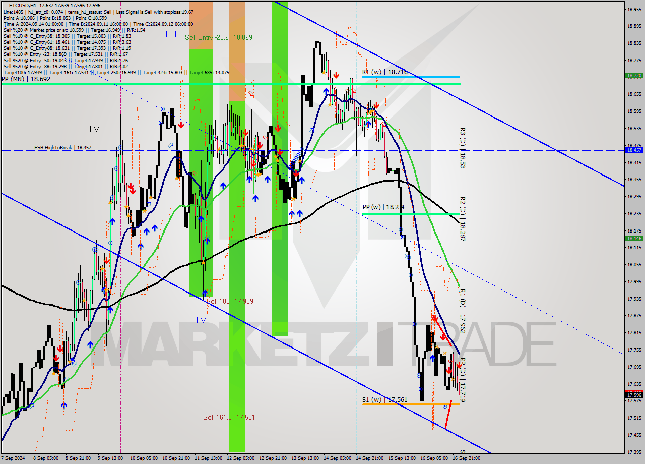 ETCUSD MultiTimeframe analysis at date 2024.09.17 00:08