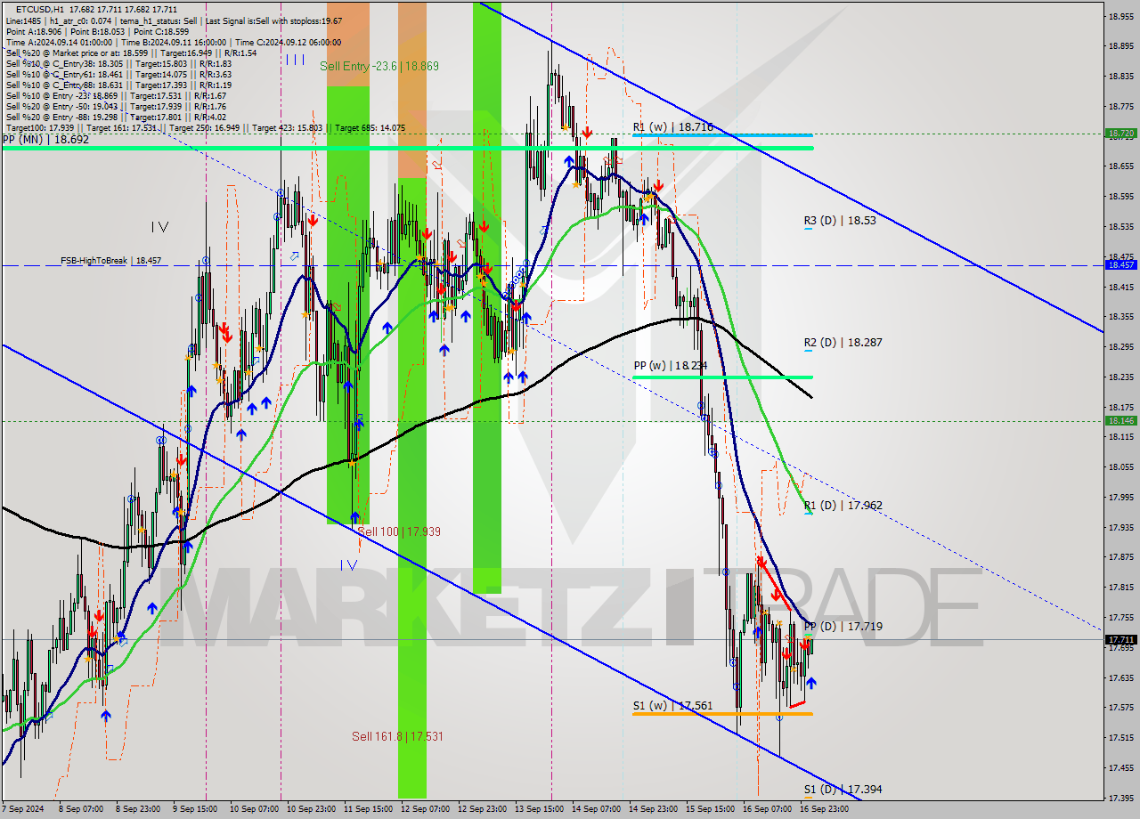 ETCUSD MultiTimeframe analysis at date 2024.09.17 02:07