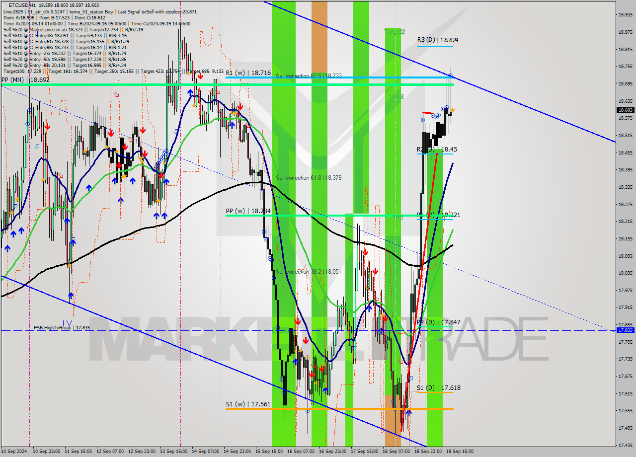 ETCUSD MultiTimeframe analysis at date 2024.09.19 18:00