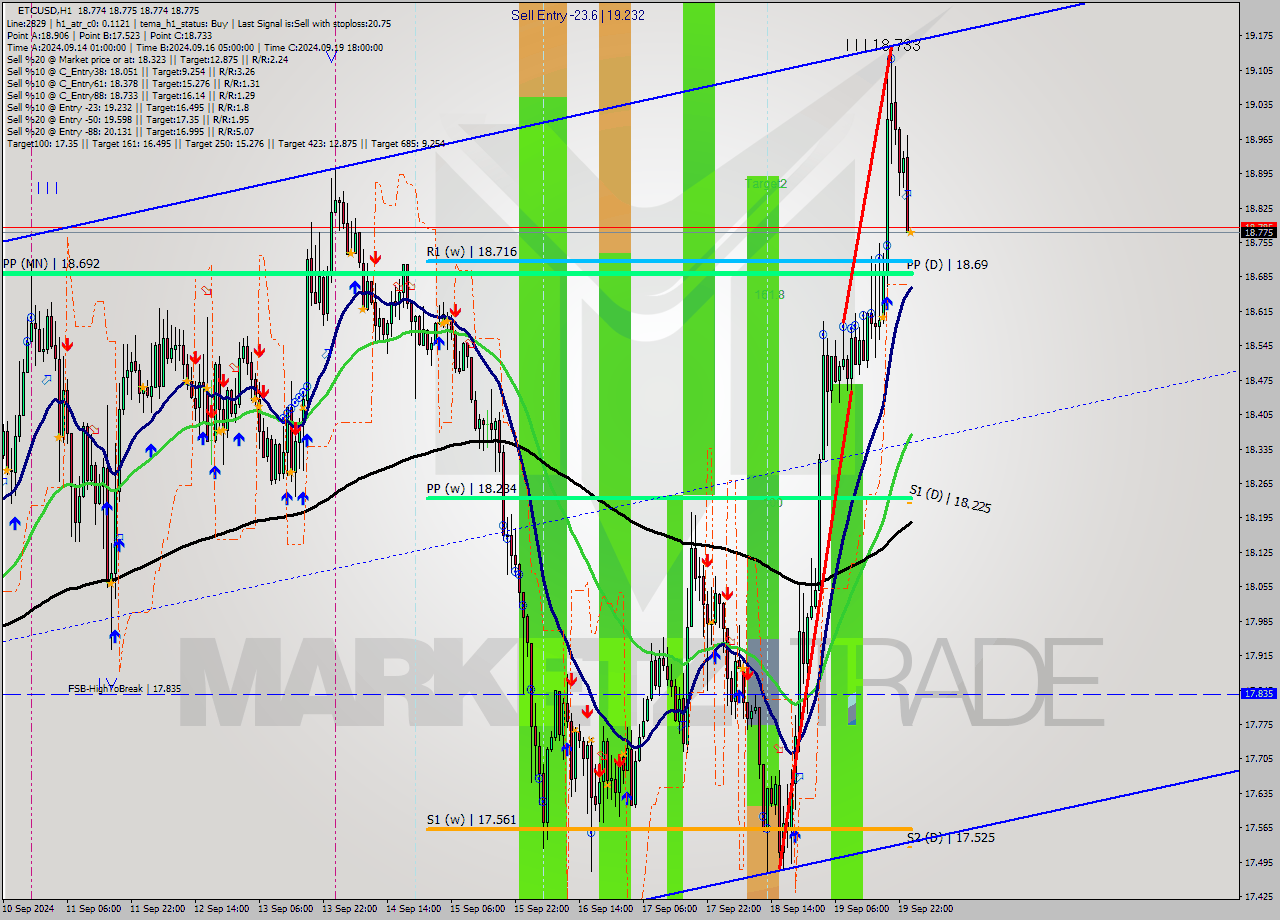 ETCUSD MultiTimeframe analysis at date 2024.09.20 01:00