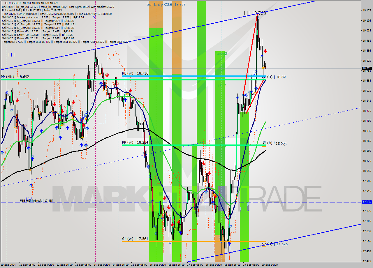 ETCUSD MultiTimeframe analysis at date 2024.09.20 03:17