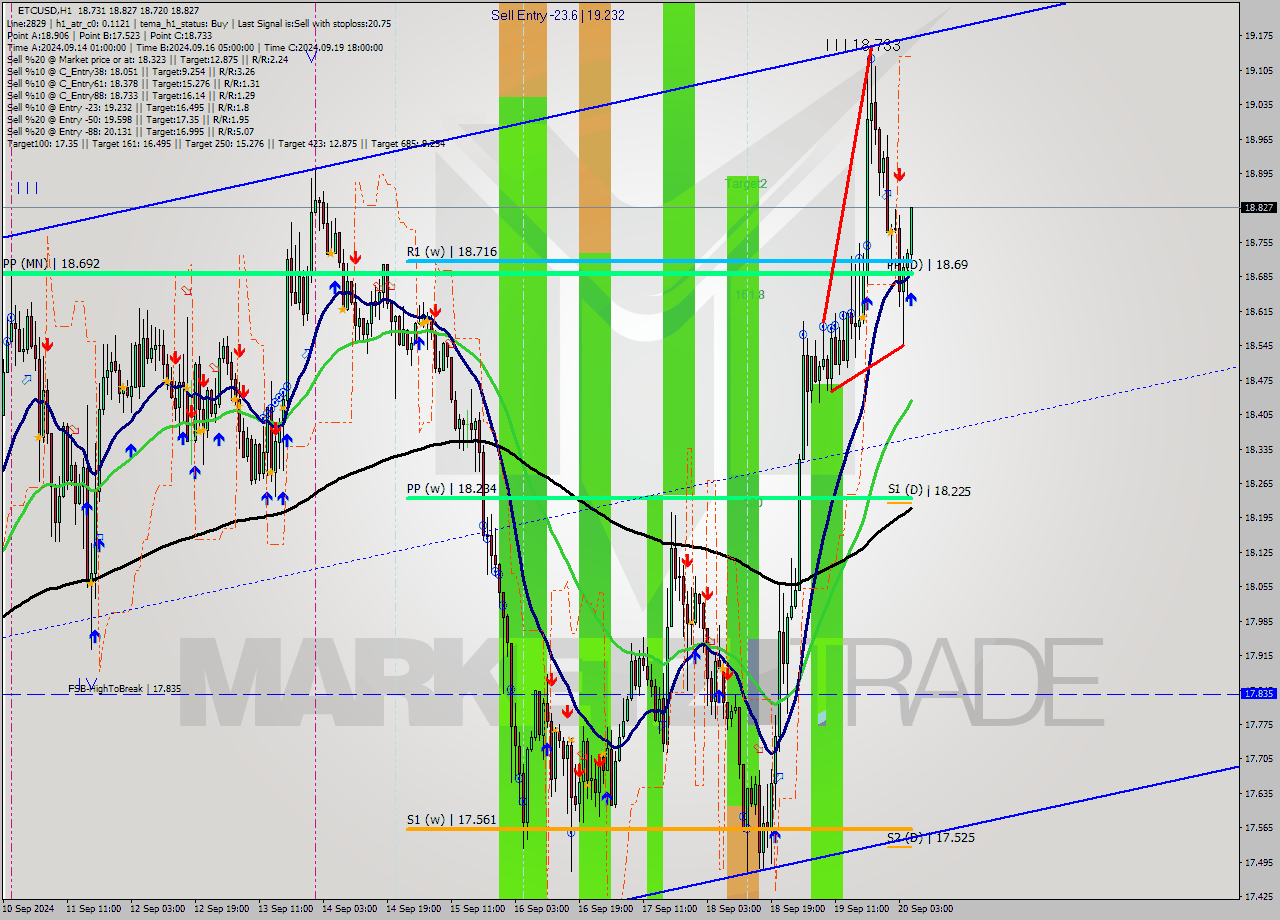 ETCUSD MultiTimeframe analysis at date 2024.09.20 06:30