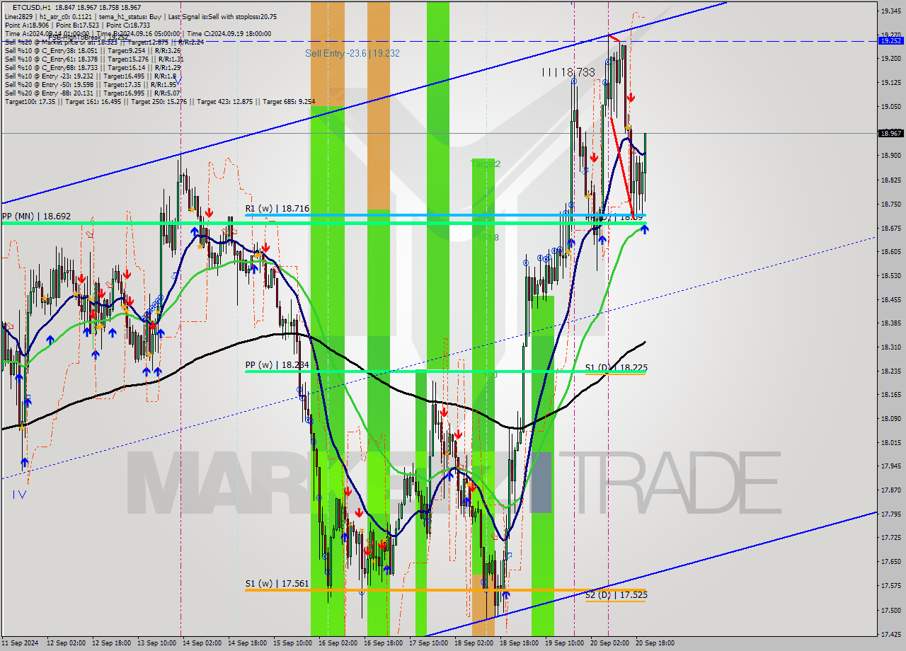 ETCUSD MultiTimeframe analysis at date 2024.09.20 21:53