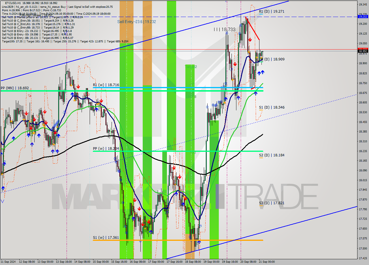 ETCUSD MultiTimeframe analysis at date 2024.09.21 03:22