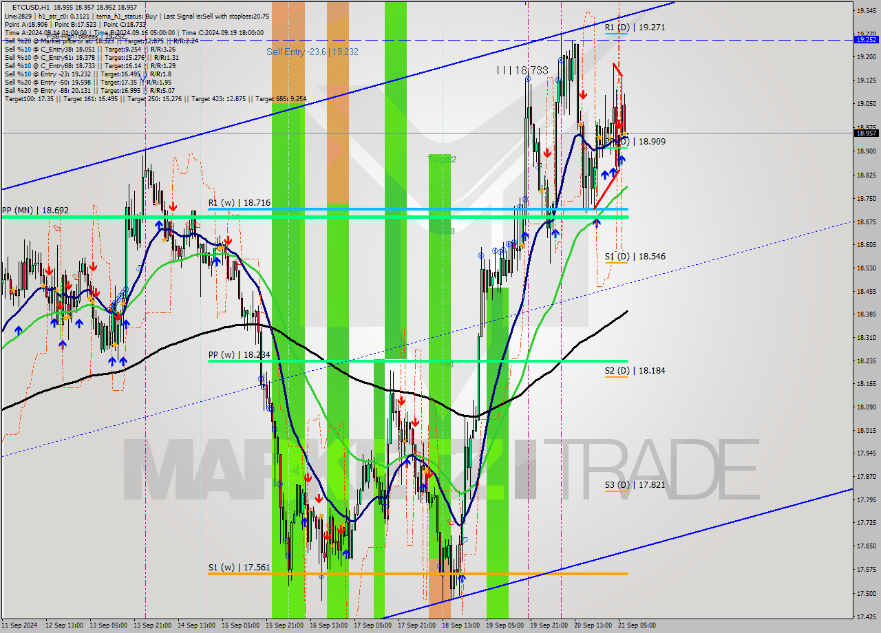 ETCUSD MultiTimeframe analysis at date 2024.09.21 08:00