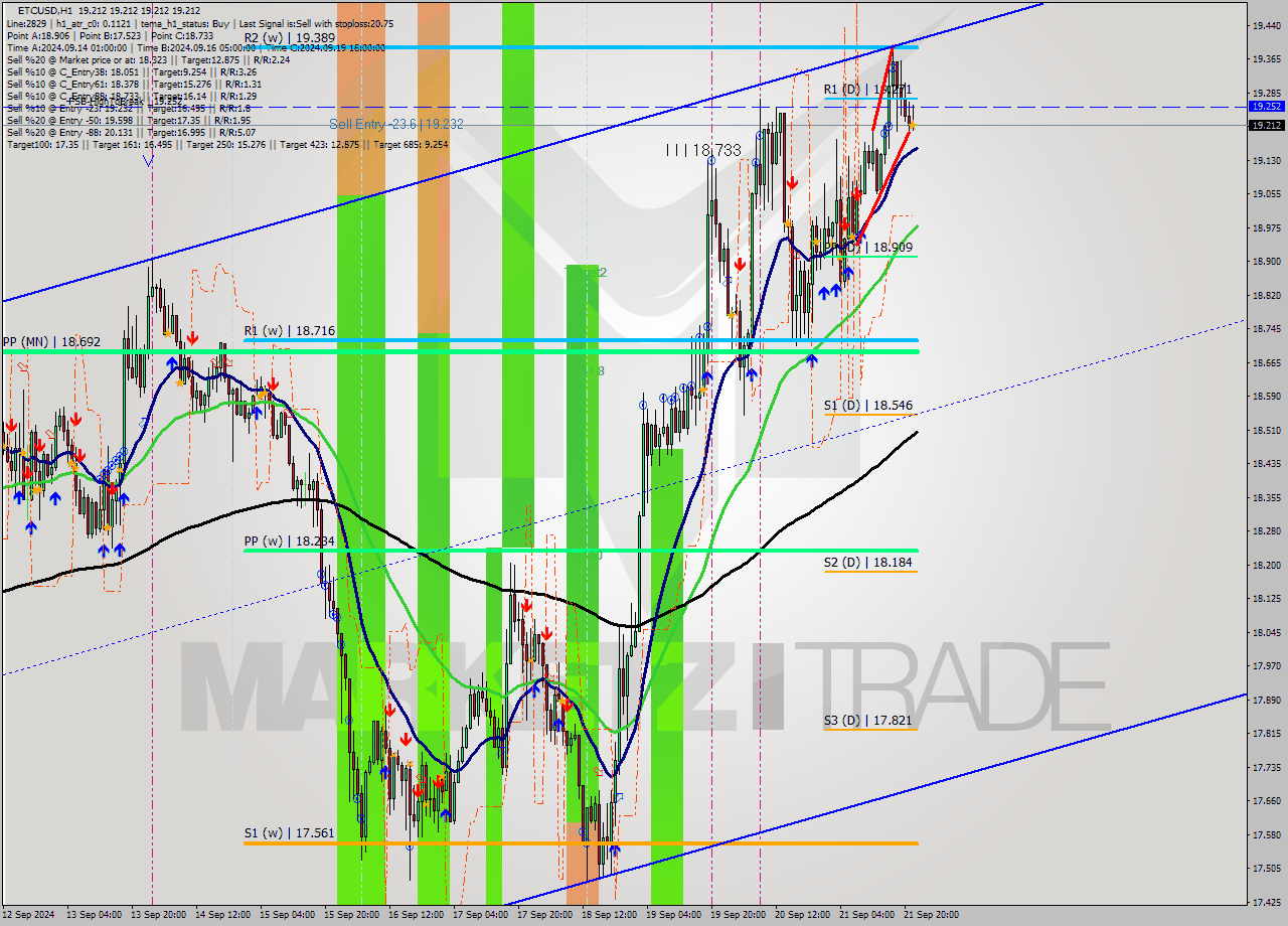 ETCUSD MultiTimeframe analysis at date 2024.09.21 23:00