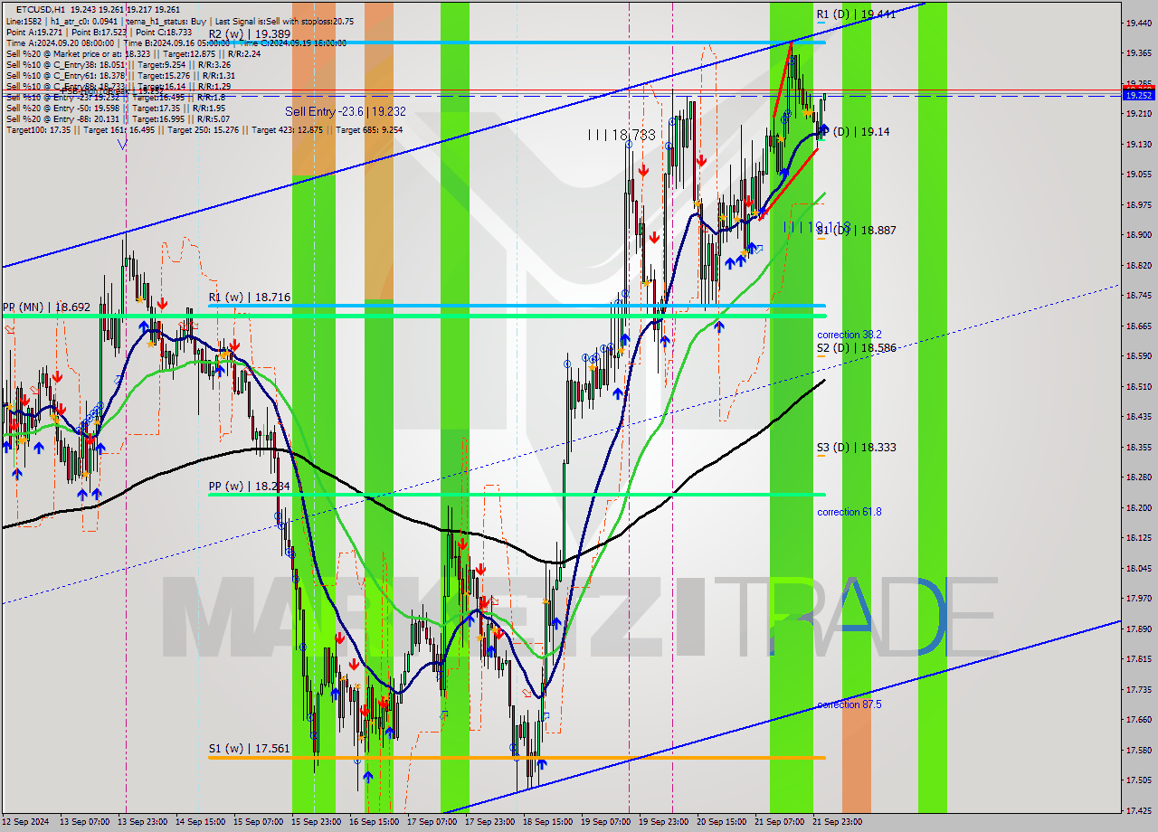 ETCUSD MultiTimeframe analysis at date 2024.09.22 02:17