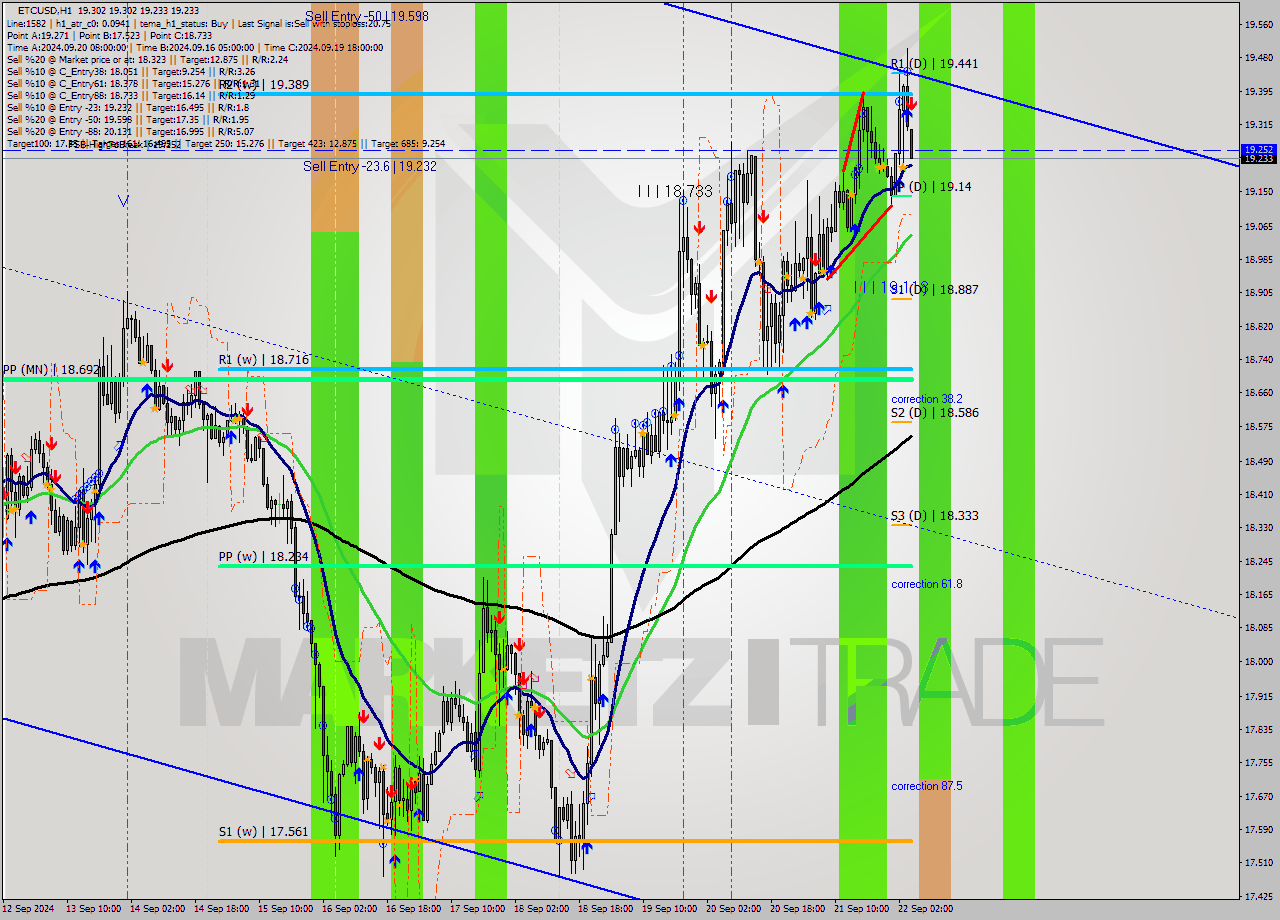 ETCUSD MultiTimeframe analysis at date 2024.09.22 05:11