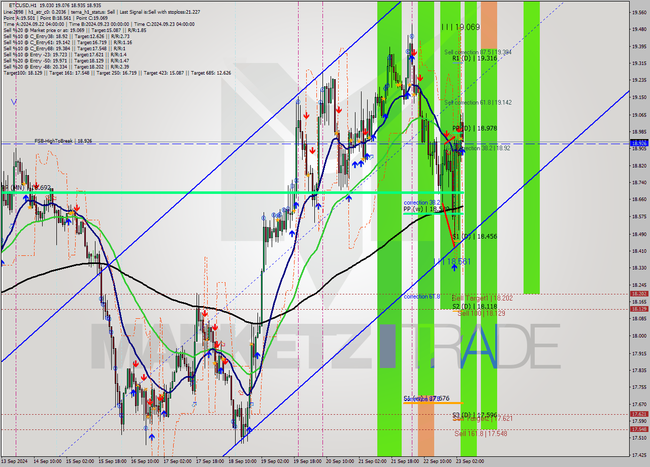 ETCUSD MultiTimeframe analysis at date 2024.09.23 01:41
