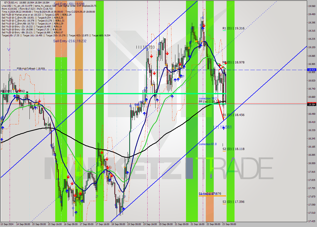 ETCUSD MultiTimeframe analysis at date 2024.09.23 03:16
