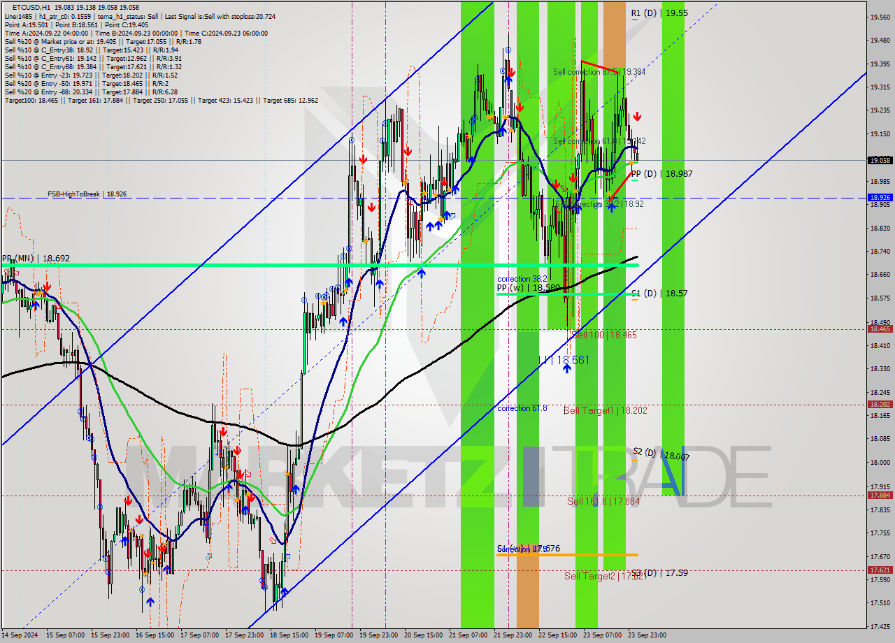 ETCUSD MultiTimeframe analysis at date 2024.09.24 02:26
