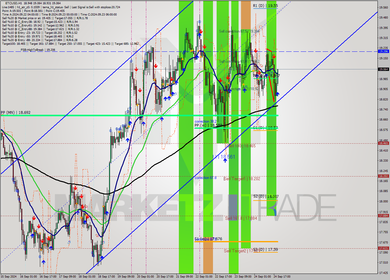 ETCUSD MultiTimeframe analysis at date 2024.09.24 20:26