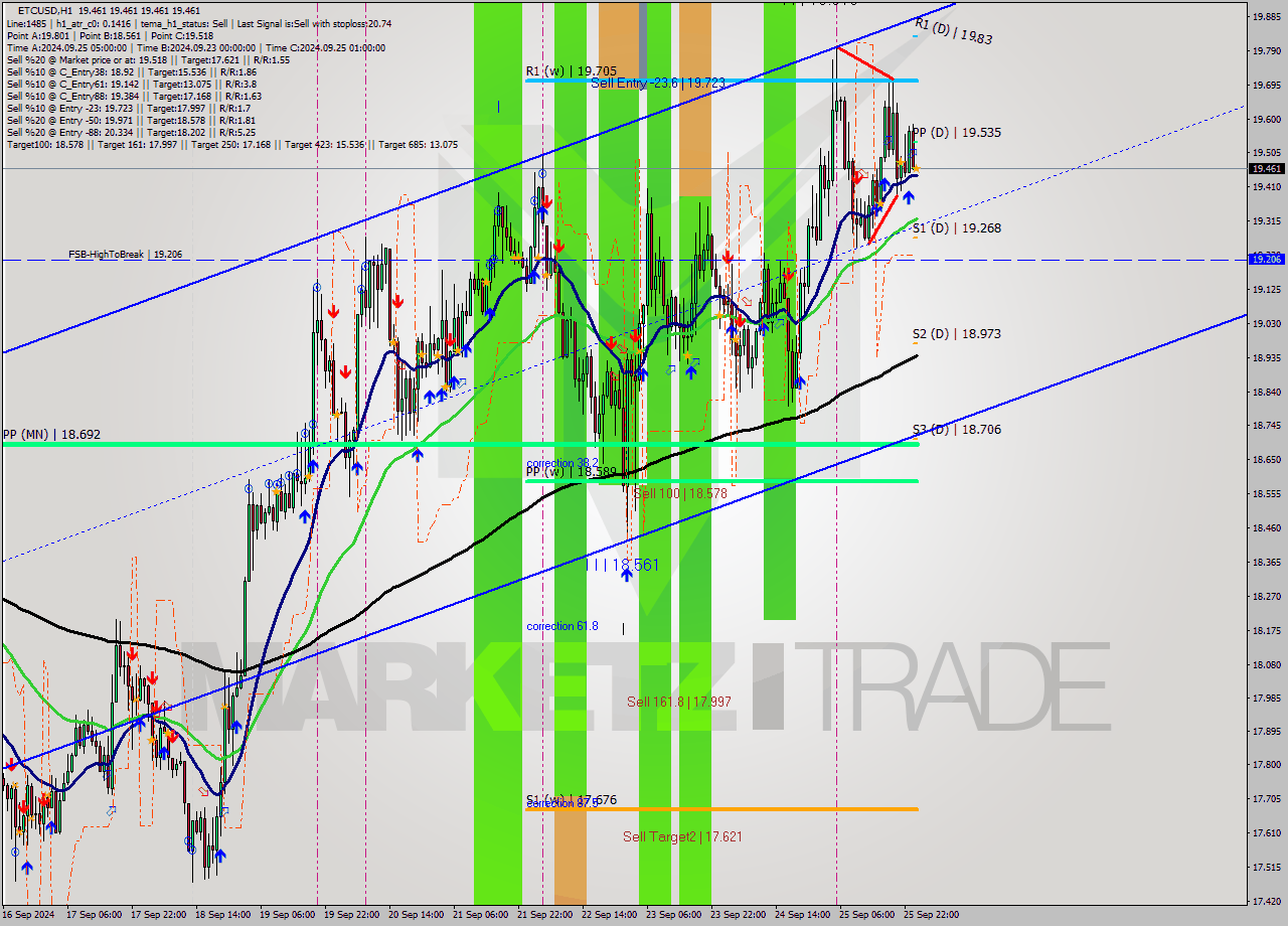 ETCUSD MultiTimeframe analysis at date 2024.09.26 01:00