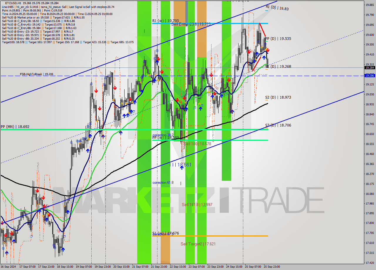 ETCUSD MultiTimeframe analysis at date 2024.09.26 02:24