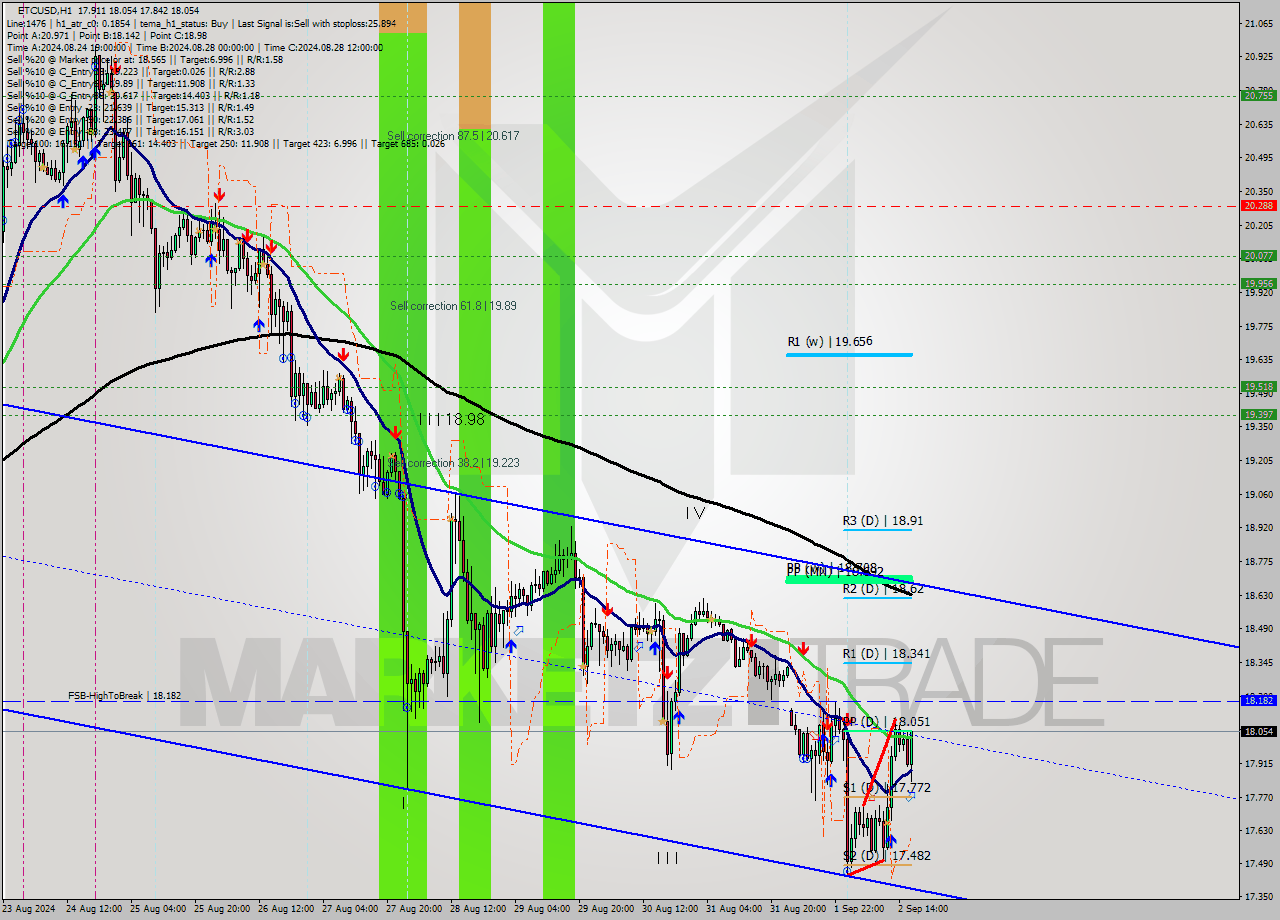 ETCUSD MultiTimeframe analysis at date 2024.09.02 17:35