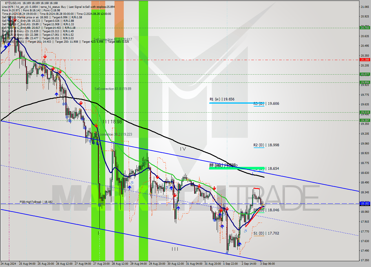 ETCUSD MultiTimeframe analysis at date 2024.09.03 09:00