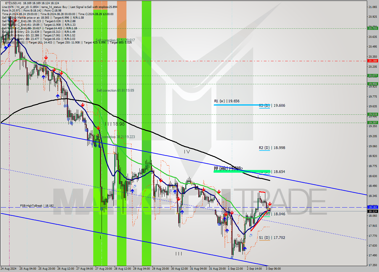 ETCUSD MultiTimeframe analysis at date 2024.09.03 09:03
