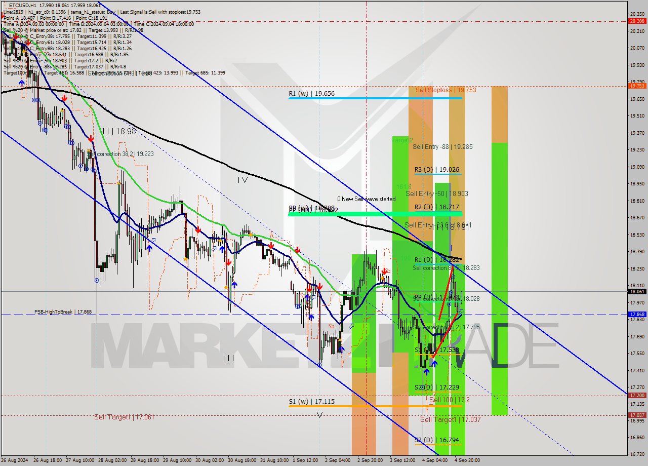 ETCUSD MultiTimeframe analysis at date 2024.09.04 23:56