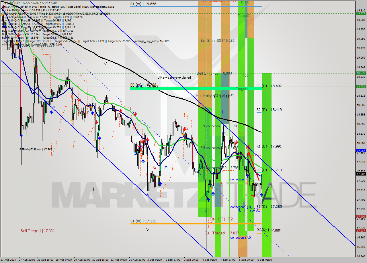 ETCUSD MultiTimeframe analysis at date 2024.09.06 04:41