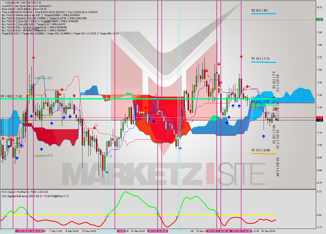 NEOUSD MultiTimeframe analysis at date 2023.09.26 02:18