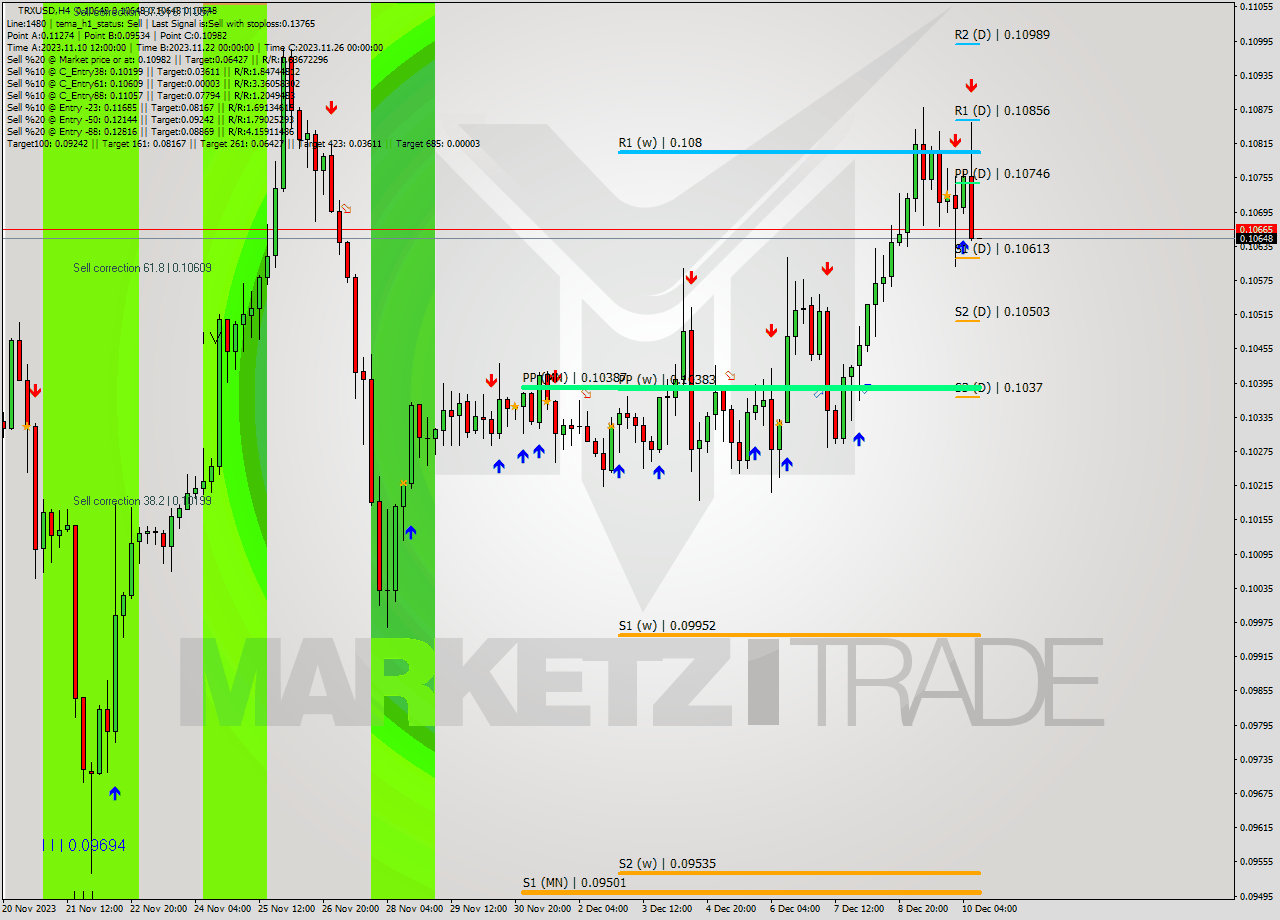 TRXUSD MultiTimeframe analysis at date 2023.12.10 12:00