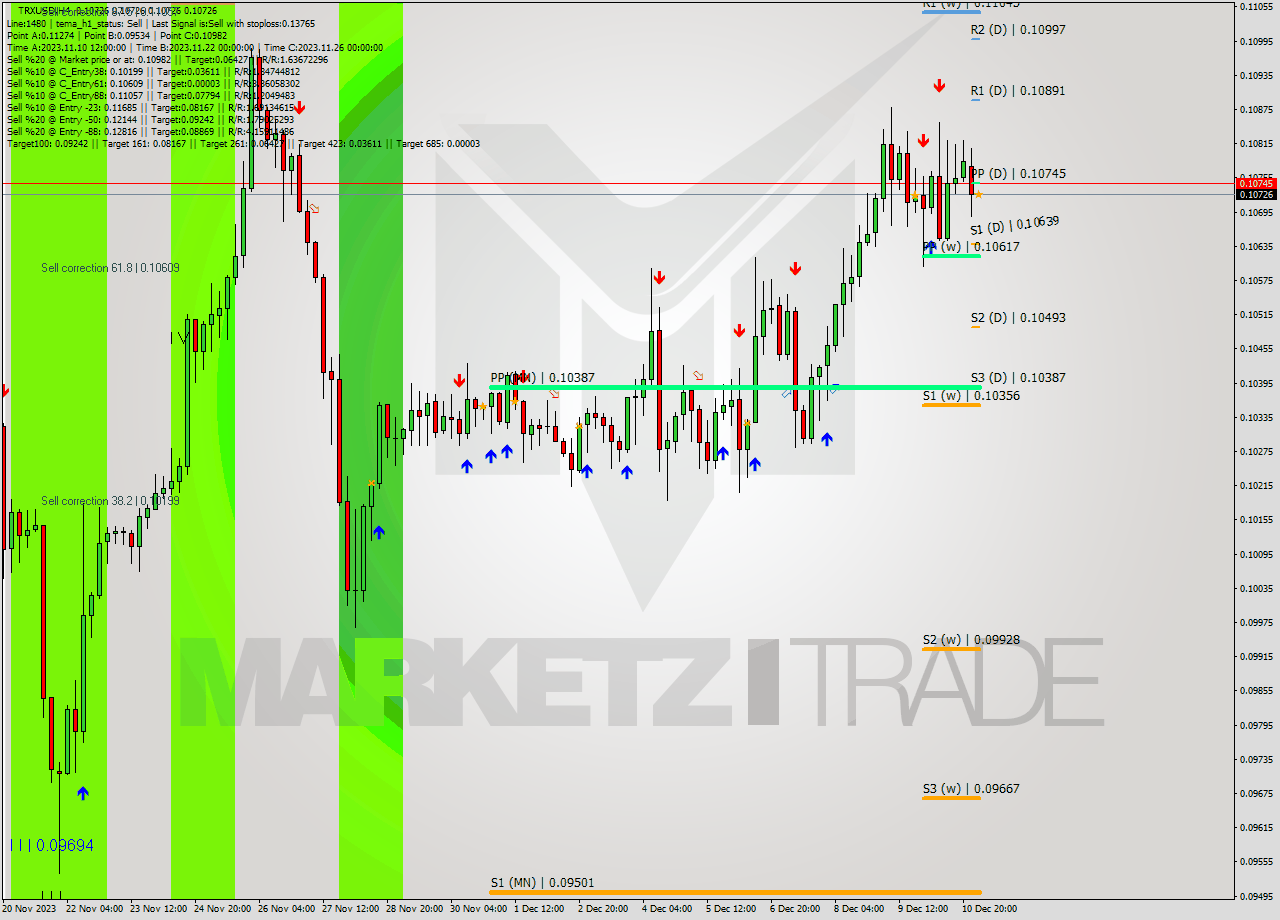 TRXUSD MultiTimeframe analysis at date 2023.12.11 04:00