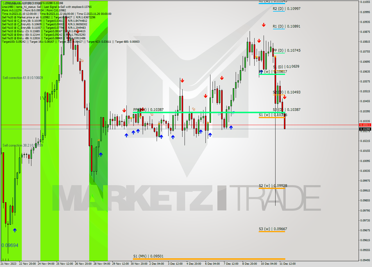 TRXUSD MultiTimeframe analysis at date 2023.12.11 20:27