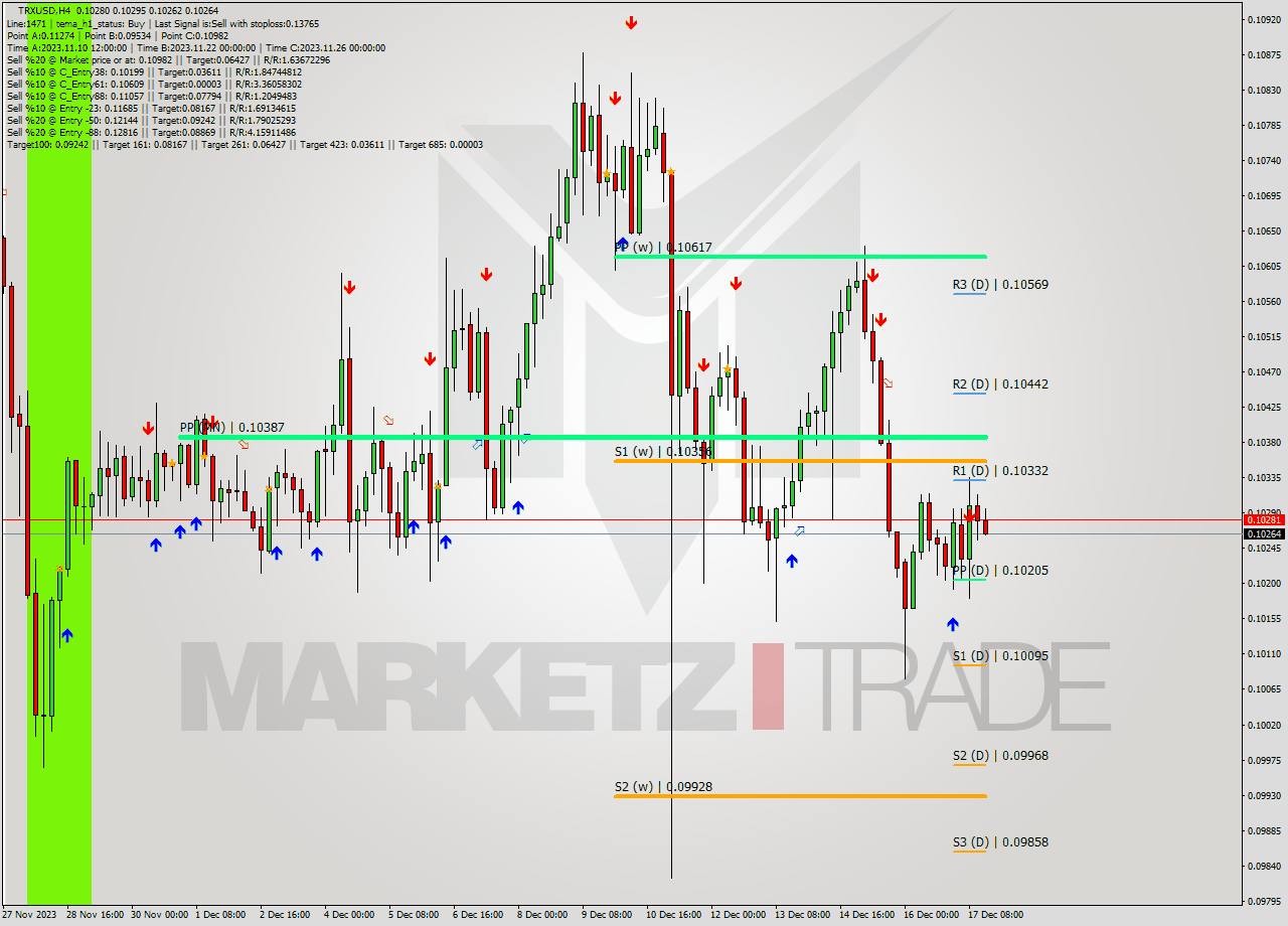 TRXUSD MultiTimeframe analysis at date 2023.12.13 17:37