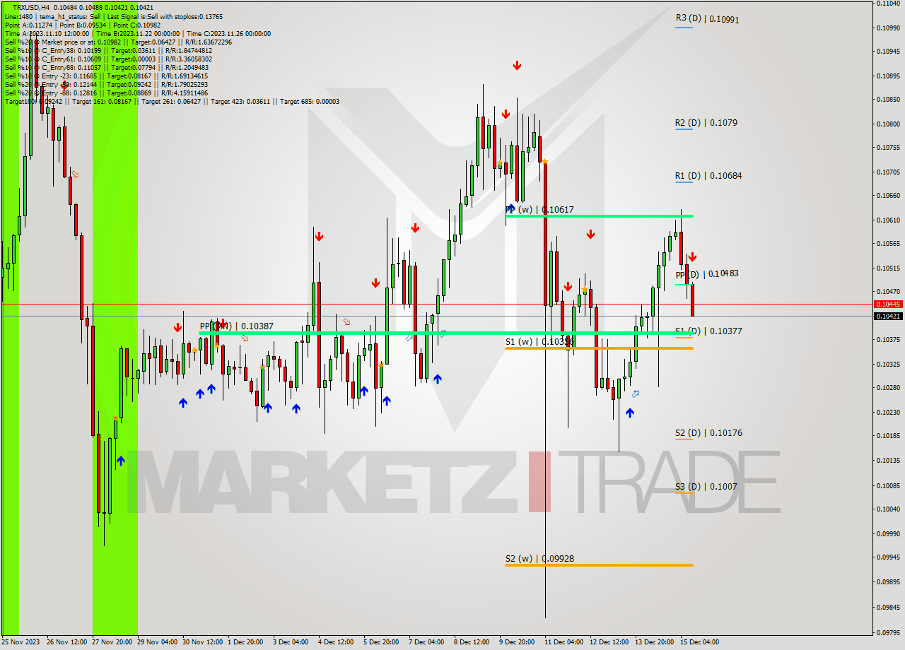 TRXUSD MultiTimeframe analysis at date 2023.12.15 14:21