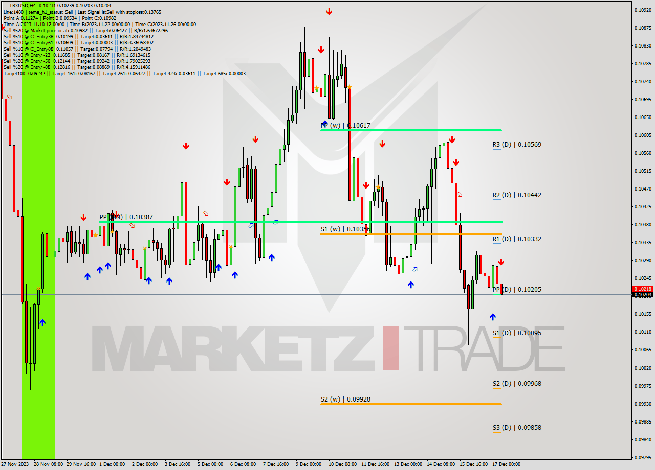 TRXUSD MultiTimeframe analysis at date 2023.12.17 08:36