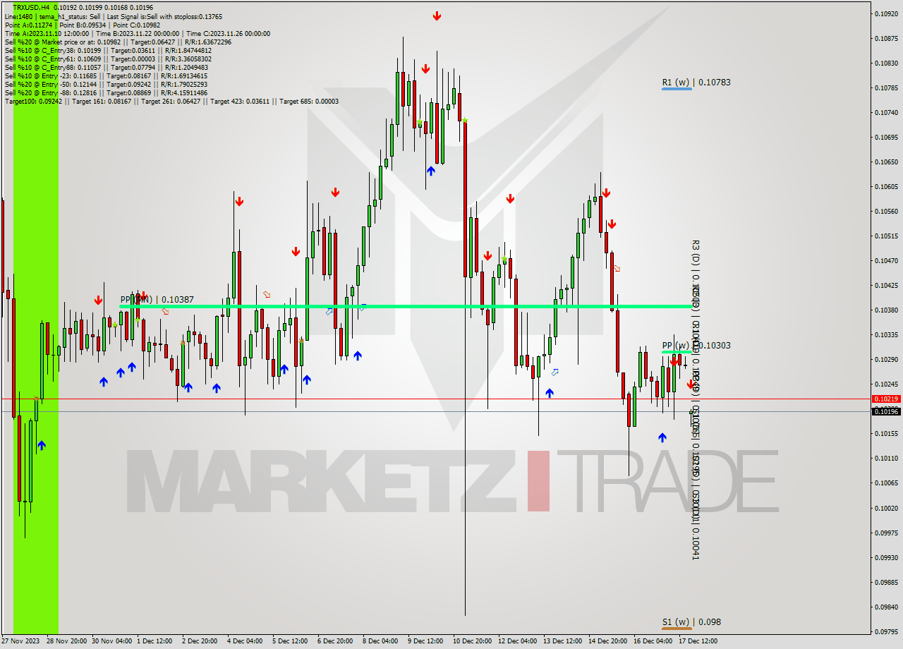 TRXUSD MultiTimeframe analysis at date 2023.12.18 01:43