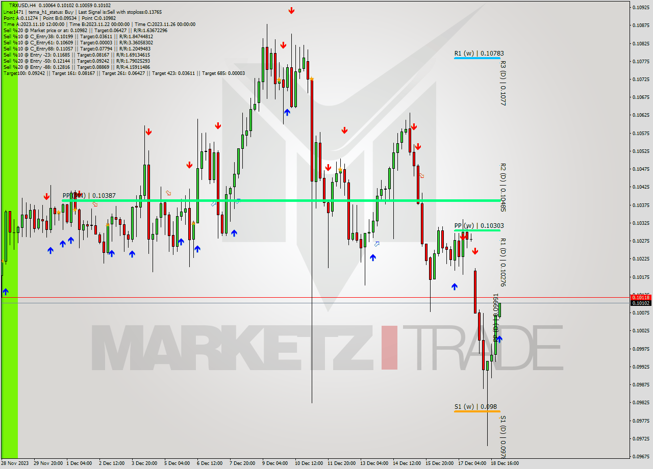 TRXUSD MultiTimeframe analysis at date 2023.12.19 03:13