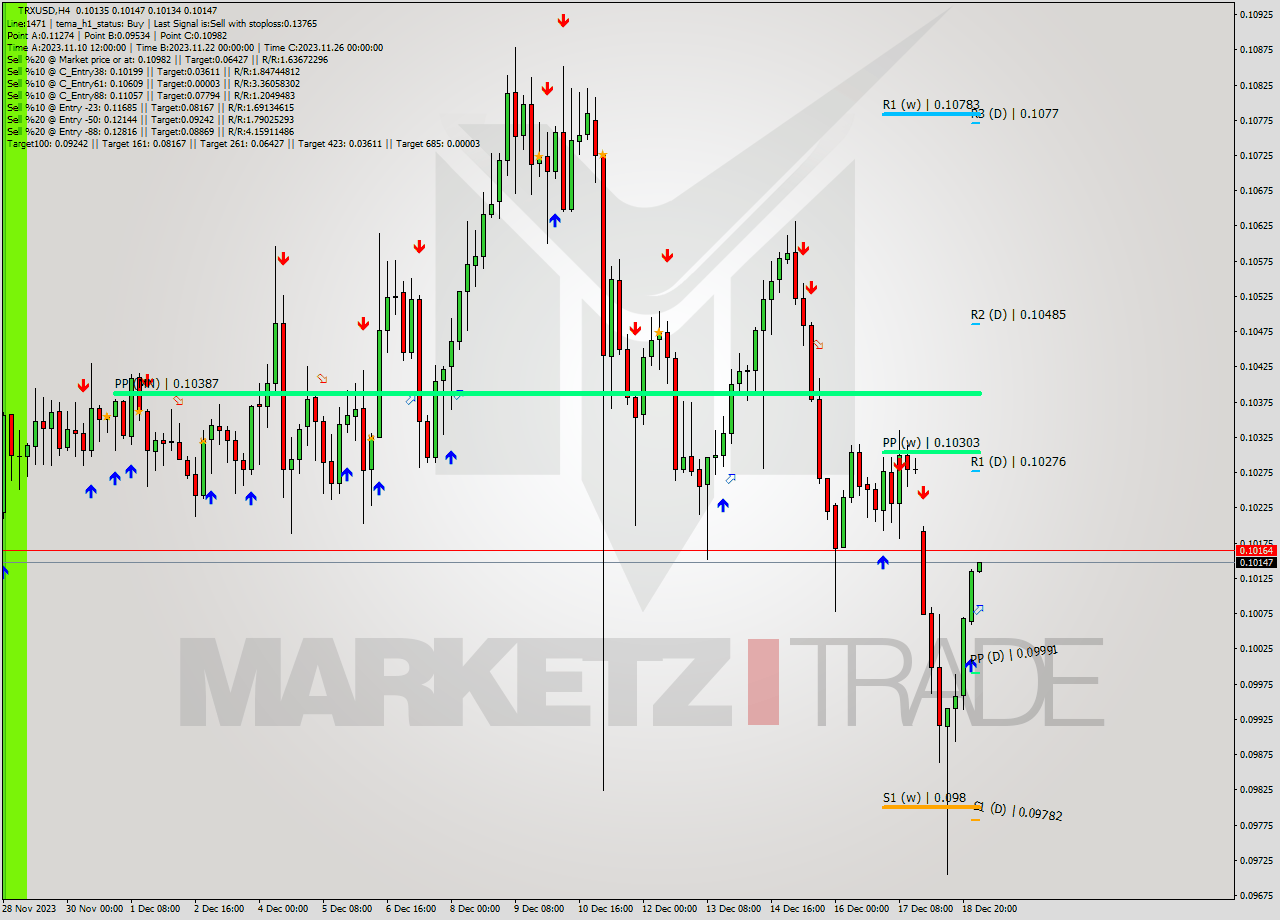 TRXUSD MultiTimeframe analysis at date 2023.12.19 04:00